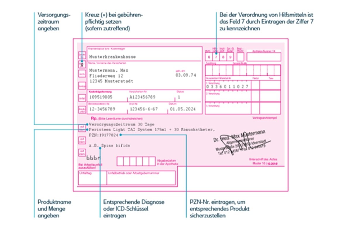 Rezeptvorlage und Verordnung