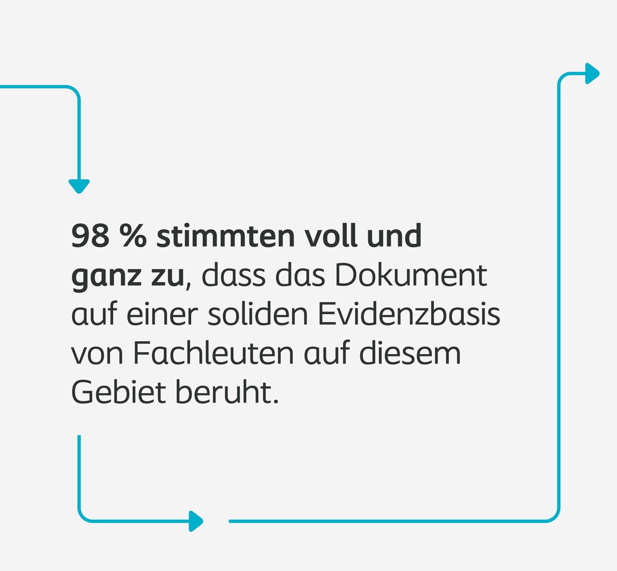 Hinter den Kulissen - wie der Wundversorgungspfad entwickelt wurde