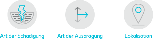 Ulkus-Klassifikation: Schädigungstyp, Ausprägung und Lokalisation als Grundlage der Wundbeurteilung.