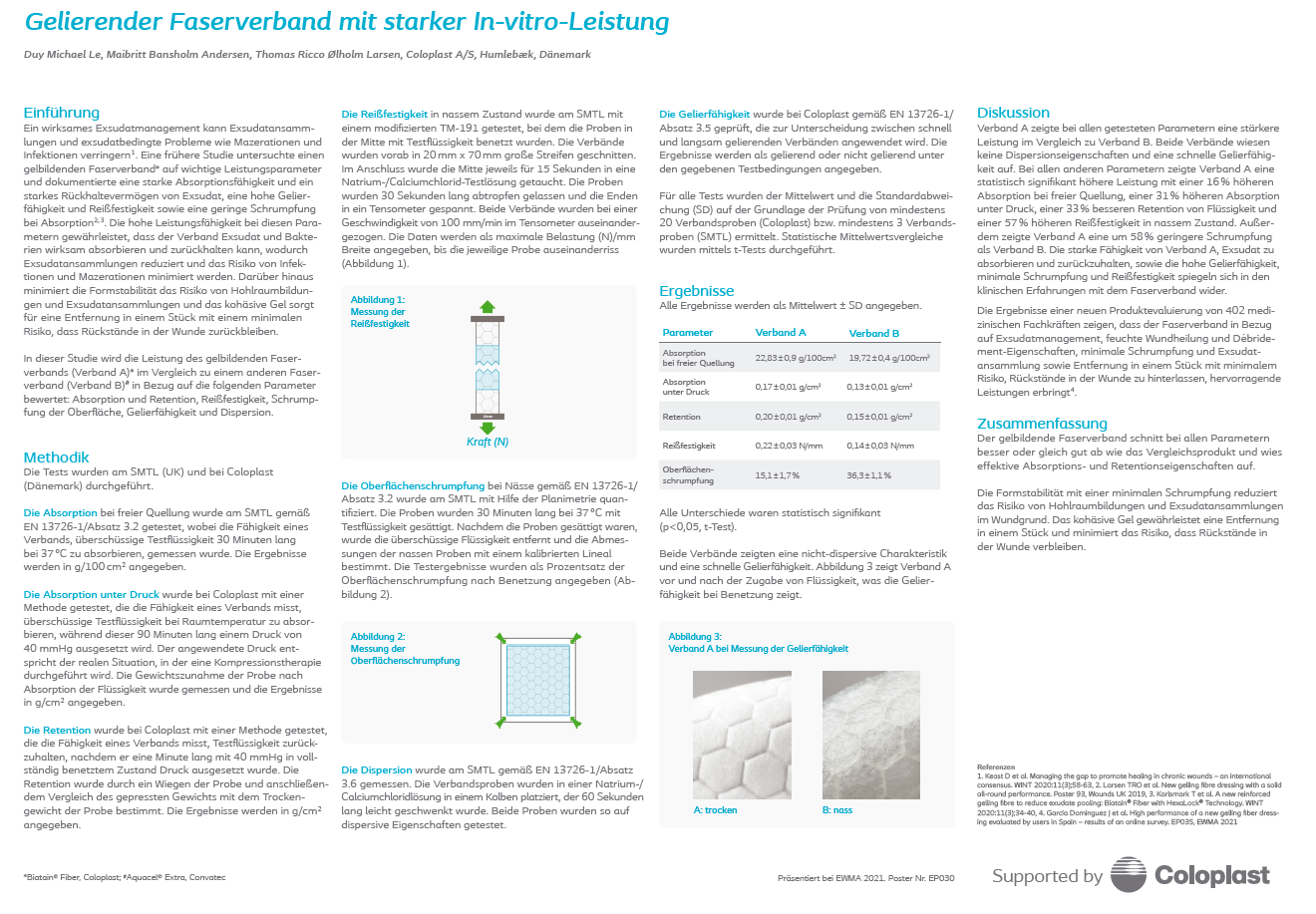 Gelierender Faserverband mit starker In-vitro-Leistung - Biatain Fiber
